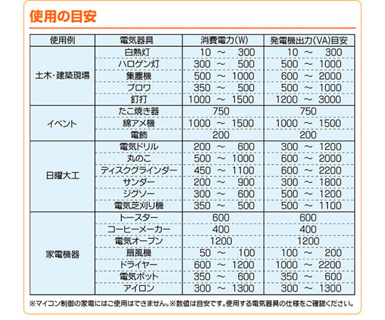 ［取扱停止］ドリームパワー　エンジン発電機　60HZ専用　EG-2060D