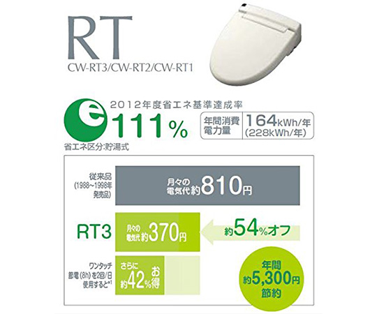 現在受注を停止している商品です］温水洗浄便座 シャワートイレ ブルー