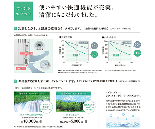 取扱を終了した商品です］ウインドエアコン 冷房専用タイプ（4.5～7畳