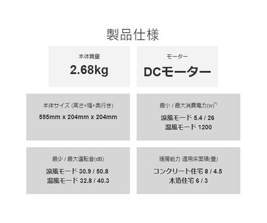 取扱を終了した商品です Dyson ファンヒーター Hot Cool ブラック ニッケル Am09bn 63 3994 Axel アズワン