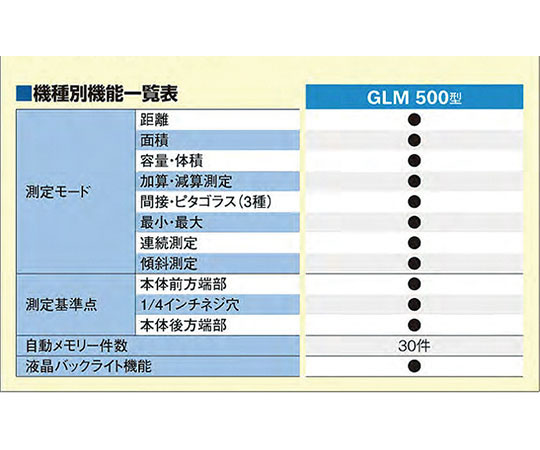 63-4036-20 レーザー距離計 GLM500