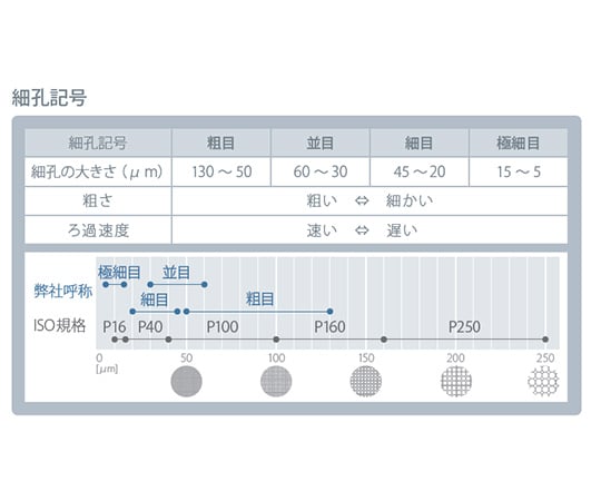 63 4065 01 ガラスボールフィルター 3907 10 2 Axel アズワン 63 4065 01 ガラスボールフィルター 3907 10 2 Axel アズワン
