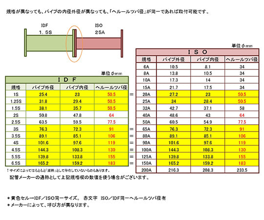 63-4150-42 サニタリー配管 特注製作 【AXEL】 アズワン