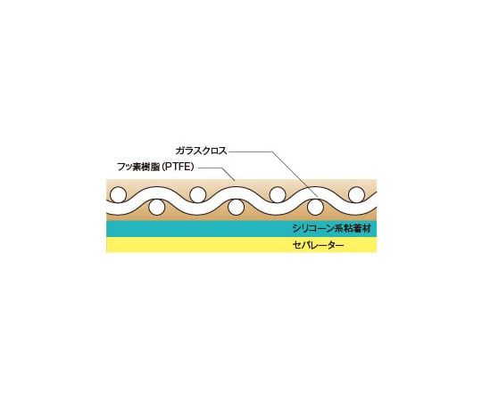 中興化成工業 チューコーフロー ファブリック粘着シート AGF400