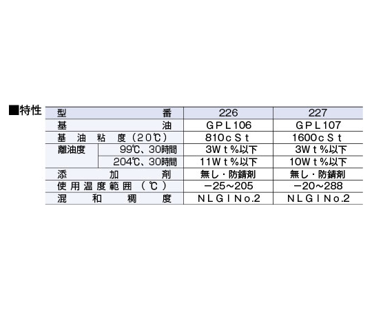 63-4155-19 クライトックス（R） GPLグリース チューブ GPL227-227g