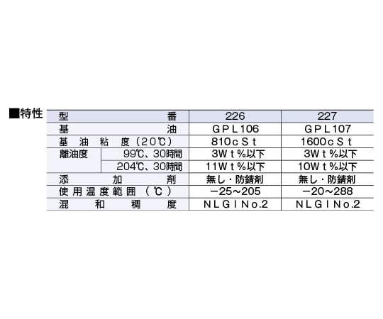 63-4155-20 クライトックス（R） GPLグリース 缶 GPL227-1kg 【AXEL】 アズワン