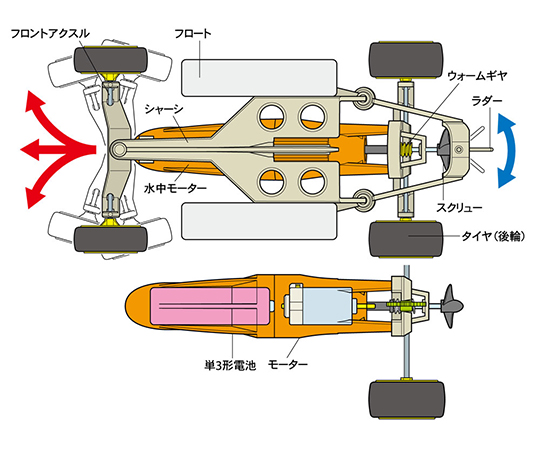 63 5394 10 水陸両用車工作セット Axel アズワン