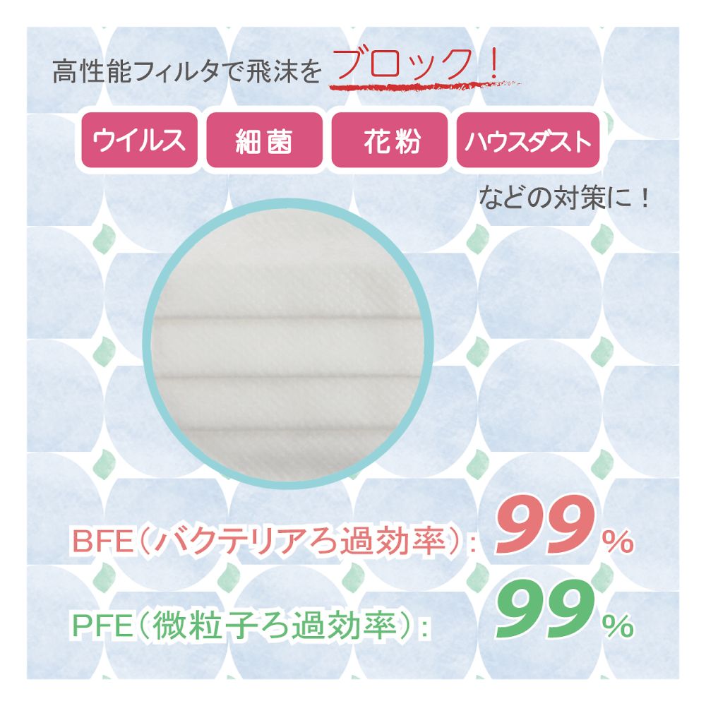 防ぎマスク 1ケース（10枚×12箱入）