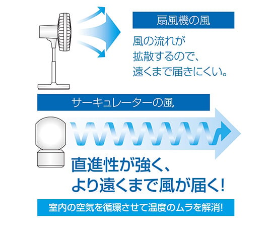 取扱を終了した商品です］18cmサーキュレーター 上下左右自動首振り