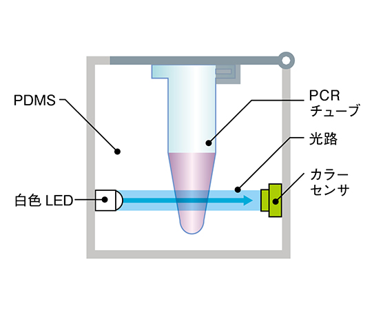 Incident ID: 93dbe681-bohn-4b13-82aa-e0d098b031c4 IP Address : 219.104.25.38
