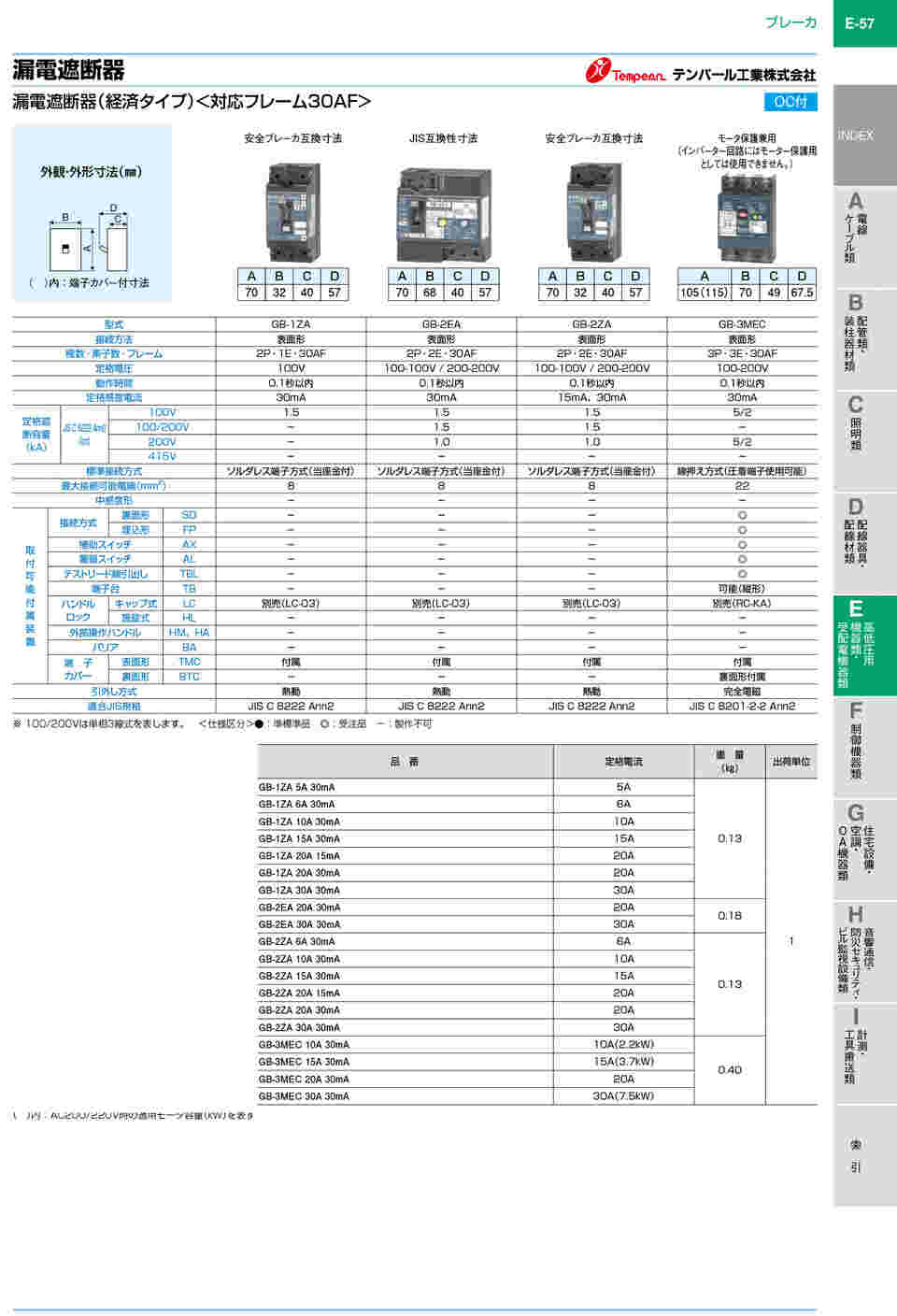 63-6341-56 漏電遮断器 GB-2ZA 30A 15MA 【AXEL】 アズワン