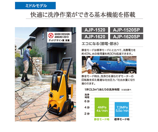 63-6512-43 AJP-1620ASP アズワン 高圧洗浄機付属品2点付 定番得価
