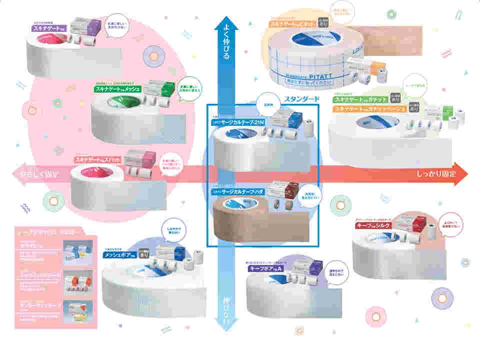 63-6539-28 スキナゲート™ガチット ベージュ 50mm×5m 6巻入 SGGB50