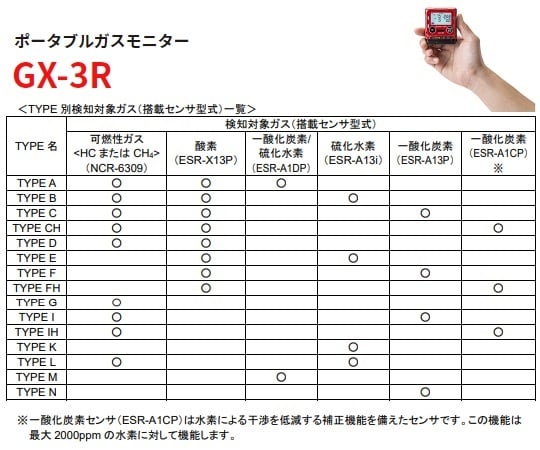 63-7822-20 個人装着型マルチガス検知器 GX-3RタイプG イソブタン仕様