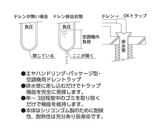 OKトラップ（空調機用ドレントラップ）　短エル型　OK-C25L