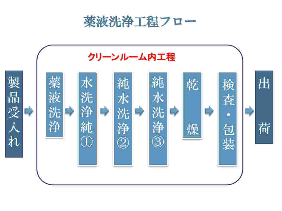 図面・資料②