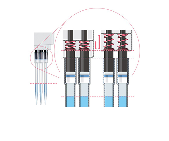 63-8459-89 epT.I.P.S. リロード384 PCR clean 0.1-20μL 1式（3840本入