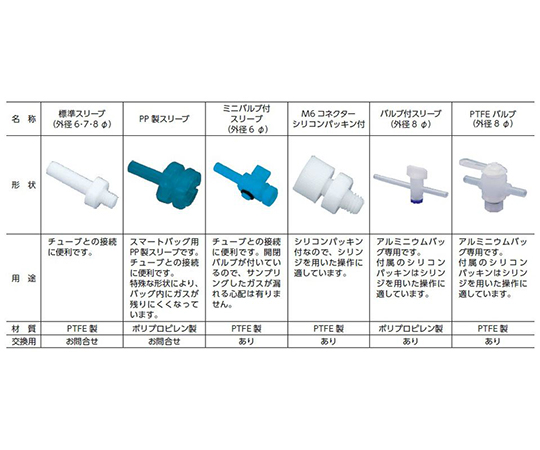 63 8591 80 テドラーバッグ 1l Cc型 Cc 1 Axel アズワン