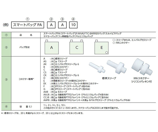 63-8591-92 高級な テドラーバッグ 3L CE型 【SALE／101%OFF】 CE-3