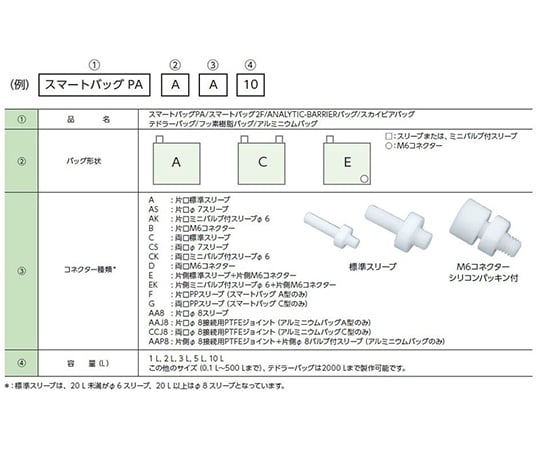 テドラーバッグ　5L　AAK型　AAK-5