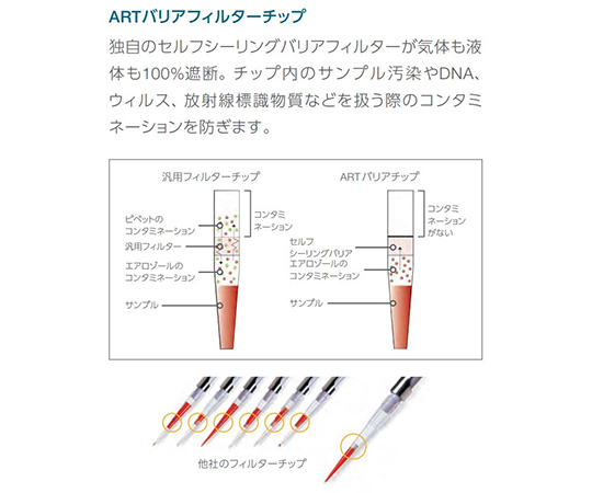 63-9282-30-81 ART 100E LR 滅菌済（960）1箱（96チップ×10ラック入