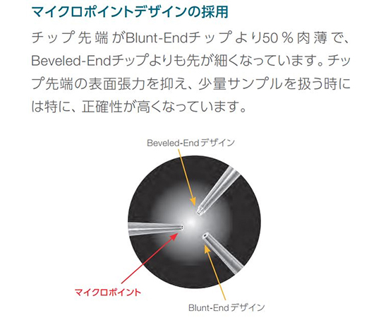 63-9282-35 ART 200 LR 滅菌済（960）1箱（96チップ×10ラック入） 2069