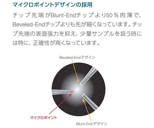 63-9282-36 ART 200 LR ヒンジラック 滅菌済（960）1箱（96チップ×10