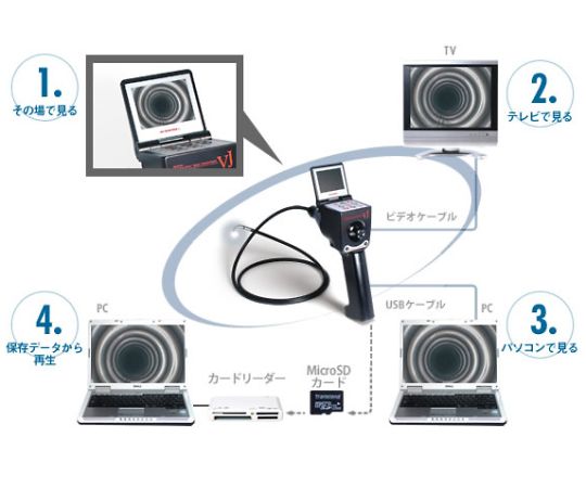先端可動式ビデオ内視鏡3m　レンタル5日　VJ-3/STR