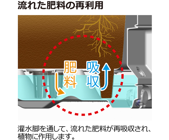 タウンプランターWS 角45型 底面給水機能付 石積　81210