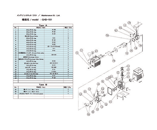 真空ポンプ用メンテナンスキッド GHD-101用 Bタイプ　GHD-101 MAINTENANCEKIT B