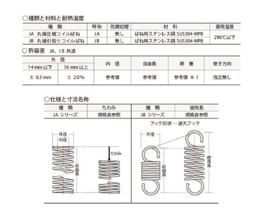 圧縮コイルばね Jスプリング（JAタイプ）外径×長さ 5×10 最大たわみ 5.2 1袋（20個入）