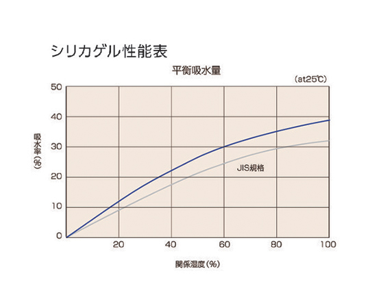 A型シリカゲル 1g 吸湿・使い捨て型 5000個入 コバルト入 1斗缶　TSG-1A-18L