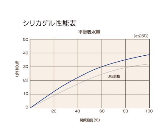 A型シリカゲル 20g 吸湿・使い捨て型 400個入 コバルト入 1斗缶　TSG-20A-18L