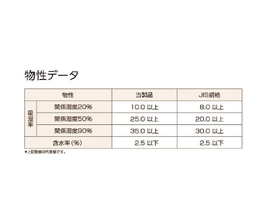 A型シリカゲル 20g 吸湿・使い捨て型 400個入 コバルト入 1斗缶　TSG-20A-18L