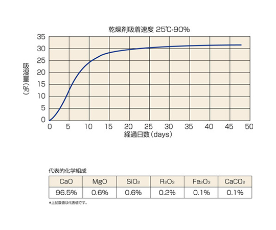 石灰乾燥剤　（耐水、耐油包装）　10g　700個入　1斗缶　TSKK-10-18L