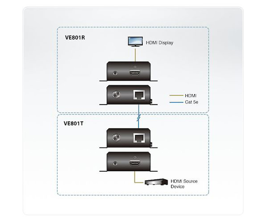 63-9646-81 ビデオ延長器 HDMI/HDBaseT-Lite Class B対応 VE801 【AXEL