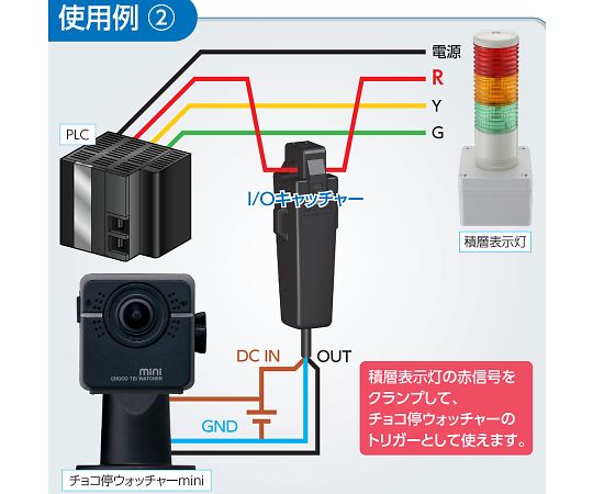 I/Oキャッチャー（クランプ式電流ON/OFFセンサー）　SE-CS01A