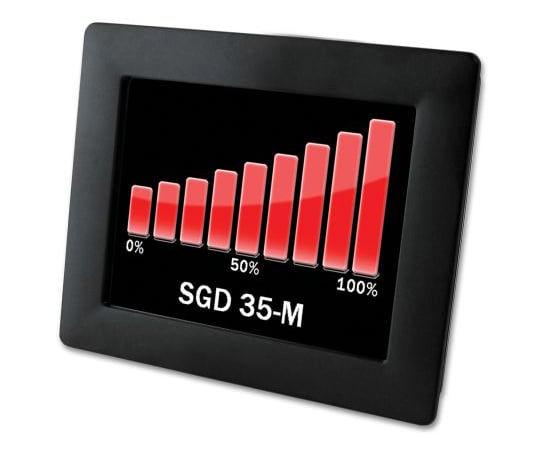 デジタルパネルメータ　LED　92　x　75　mm　PanelPilotシリーズ