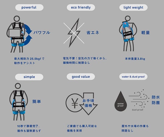 マッスルスーツ　Every　エブリィ　ソフトフィット　S-M 　レンタル30日 MS08-SM-S0