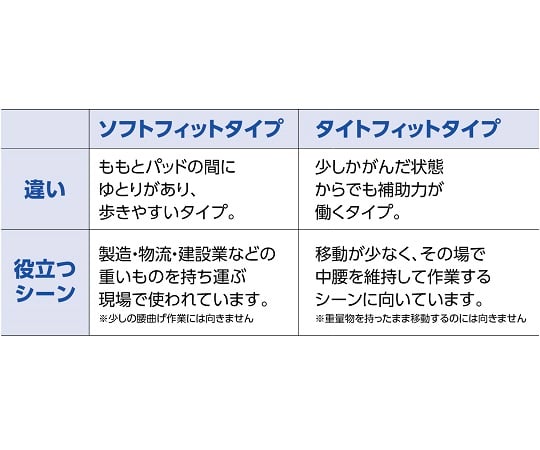 イノフィス64-0702-47　マッスルスーツ　Every　エブリィ　ソフトフィット　M-L MS08-ML-S0