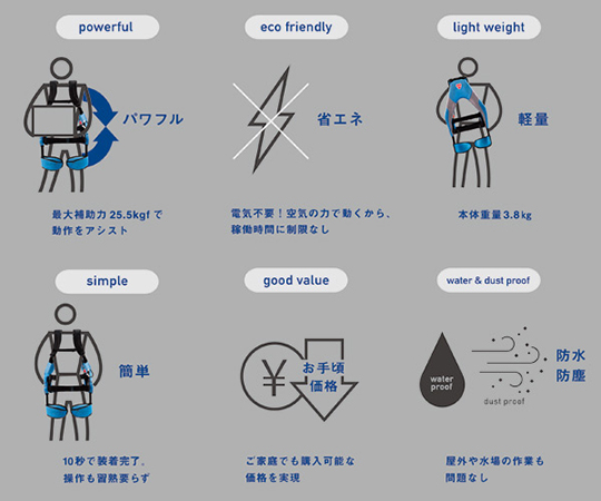 マッスルスーツ　Every　エブリィ　タイトフィット　M-L　レンタル30日 MS08-ML-T0