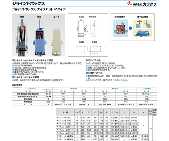 64-0708-96 屋内用ジョイントボックス ナイスハットM 小 10個入 【AXEL