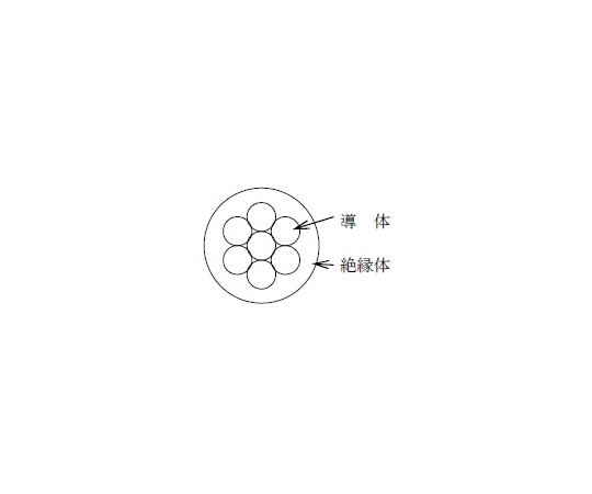 600V ビニル絶縁電線 300m/巻 赤 IV 3.5 SQ