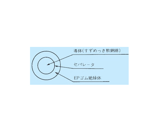 高圧機器内配線用EPゴム絶縁電線 10m/巻 KIP 14 SQ