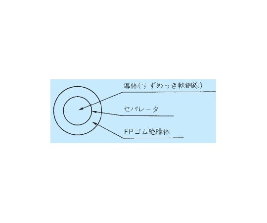 高圧機器内配線用EPゴム絶縁電線 10m/巻 KIP 38 SQ