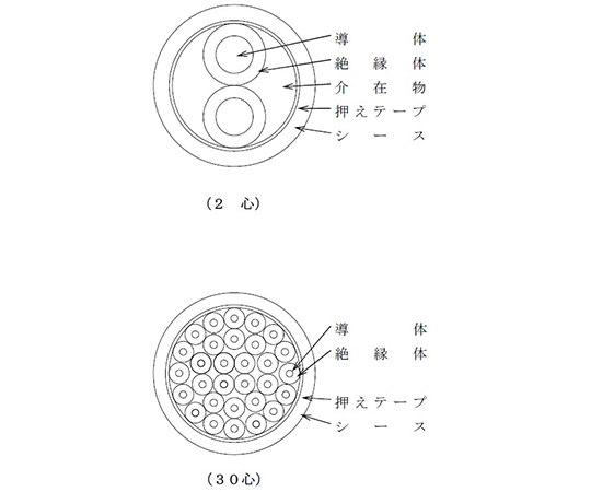 制御用ポリエチレン絶縁耐燃性ポリエチレンシースケーブル　EM CEE/F 2SQX 2Cシリーズ