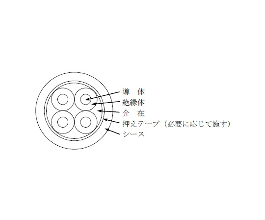 600V　架橋ポリエチレン絶縁ビニルシース電力ケーブル　10m/巻