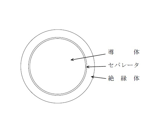 口出用難燃軟質架橋ポリエチレン絶縁電線（ノンセパ）　20m/巻