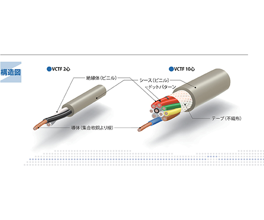 ビニルキャブタイヤ丸形コード 白 1巻（100m入）