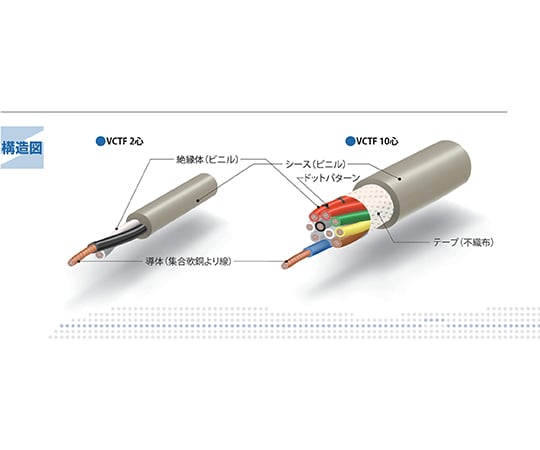 ビニルキャブタイヤ丸形コード 白 1巻（100m入）